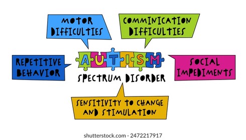 Autism spectrumdisorder. Higher and lower functioning. More or less Autistic. landscape medical poster in a bold whimsical style. Editable vector illustration. Colorful pop art graphics