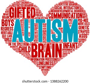 Autism word cloud on a white background. 