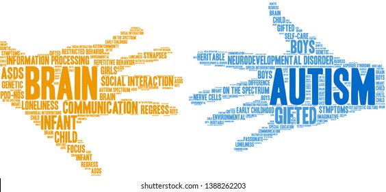 Autism word cloud on a white background. 