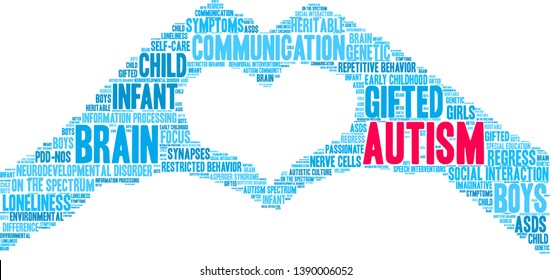 Autism word cloud on a white background. 