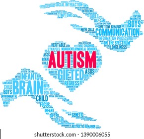 Autism word cloud on a white background. 