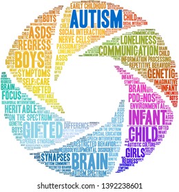 Autism word cloud on a white background. 