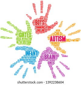 Autism word cloud on a white background. 