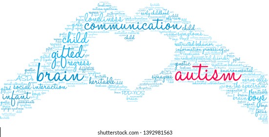 Autism word cloud on a white background. 