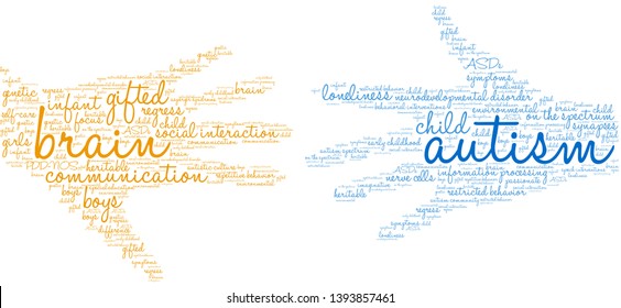 Autism word cloud on a white background. 