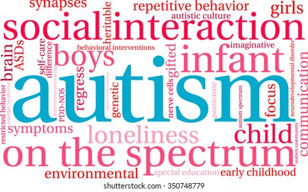 Autism word cloud on a white background. 