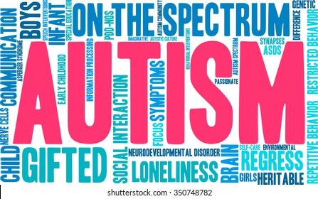 Autism word cloud on a white background. 