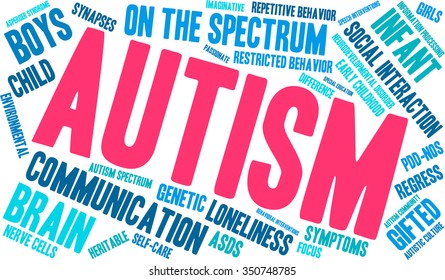 Autism word cloud on a white background. 