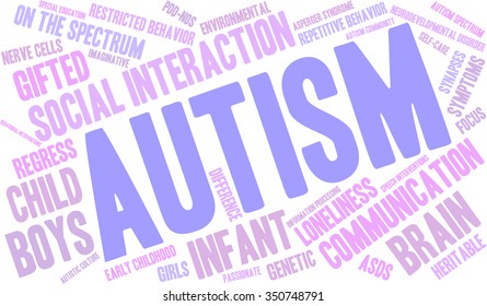 Autism word cloud on a white background. 