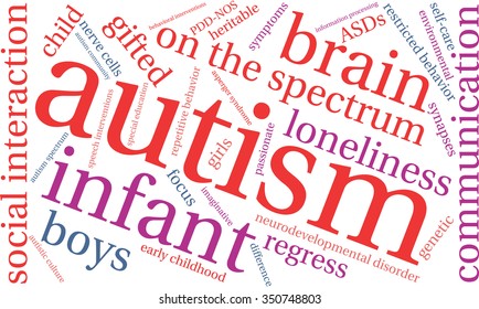 Autism word cloud on a white background. 