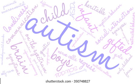 Autism word cloud on a white background. 