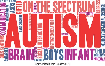 Autism word cloud on a white background. 