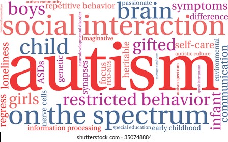 Autism word cloud on a white background. 