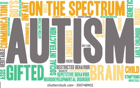 Autism word cloud on a white background. 