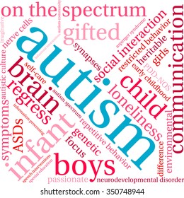 Autism word cloud on a white background. 