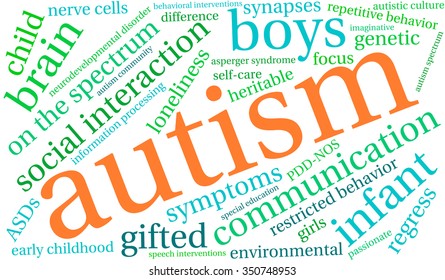 Autism word cloud on a white background. 