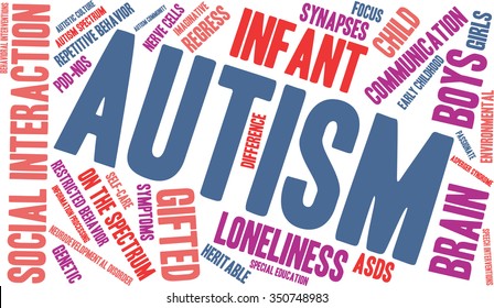 Autism word cloud on a white background. 