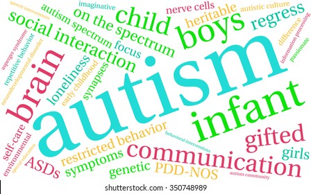 Autism word cloud on a white background. 