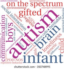 Autism word cloud on a white background. 