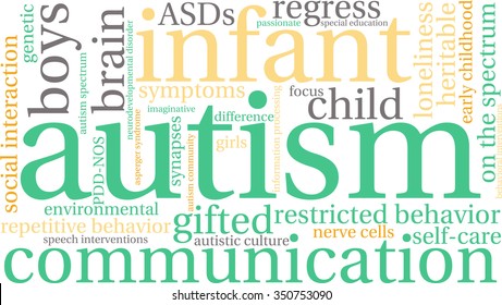 Autism word cloud on a white background. 