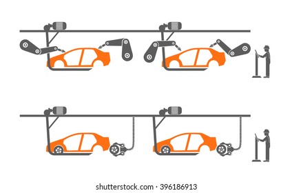 Auto Assembly Conveyor