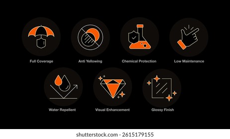 Auto Detailing Essentials. Visual Enhancement, Low Maintenance, Water Repellent, Glossy Finish, Anti Yellowing, Chemical Protection, Full Coverage
