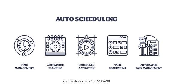 Auto scheduling icons show time management, planning, and task sequencing. Outline icons set