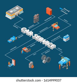 Auto Service 3d Concept Infographics Isometric View Include of Wheel, Oil, Garage and Battery. Vector illustration of Icons
