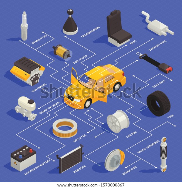 Auto Spare Parts Isometric Flowchart Car Stock Vector (Royalty Free ...