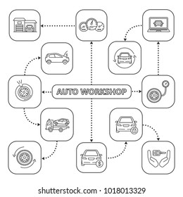 Auto workshop mind map with linear icons. Car service concept scheme. Dashboard, garage, tire pressure gauge, tow truck, key in hands, car price, security system. Isolated vector illustration