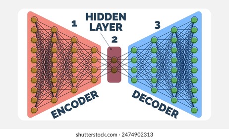 Codificación automática de datos de redes neuronales, capa oculta y proceso de descodificación
