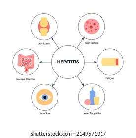 Autoimmune Hepatitis Disease. Symptoms And Treatment. Liver Inflammation, Viral Infection. Virus, Pain And Inflammation In The Human Organs. Disease Of Digestive System Medical Vector Illustration.