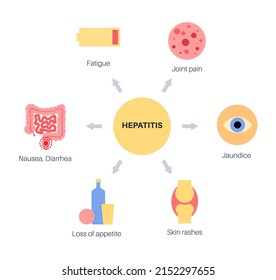 Autoimmune Hepatitis Disease. Symptoms And Treatment. Liver Inflammation, Viral Infection. Virus, Pain And Inflammation In The Human Organs. Disease Of Digestive System Medical Vector Illustration.