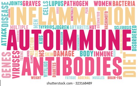 Autoimmune Word Cloud On a White Background. 