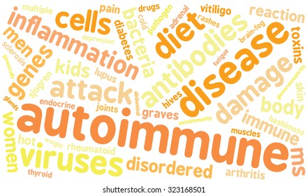 Autoimmune Word Cloud On a White Background. 