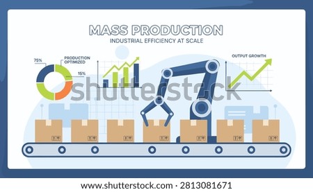 Automated conveyor belt inside a factory showing mass production with a robotic arm and output growth charts.