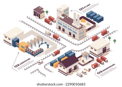 Automated industry concept 3d isometric web infographic workflow process. Infrastructure map with buildings, plant, warehouse, robot machine conveyor. Vector illustration in isometry graphic design