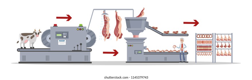 Automated meat production process. Slaughter procedure. Steaks and sausages on the machinery line. Isolated vector flat illustration