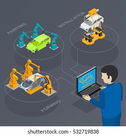 automated production line under the control of a computer to assemble cars