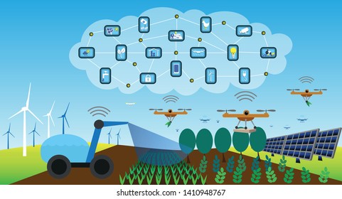 Automated technology for future agriculture. Internet of Things with everything connected enables sustainable farming with renewable energy from solar and wind.