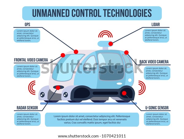 Automated unmanned vehicle control systems technology\
flat infographic presentation with gps radar sensors and cameras\
vector illustration \

