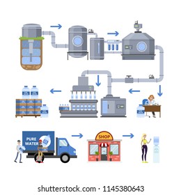 Automated water purification process. Testing and packaging bottles. Water industry. Isolated vector flat illustration