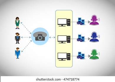 Automatic Call Distribution And Interactive Voice Response System Design 