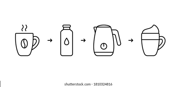 Automatic cappuccino maker instruction. Process of making coffee with milk foam at home. Line art icon of kitchen device, electric frother. Cup, bottle, kettle. Contour vector illustration on white
