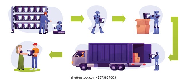Automatic delivery process vector flat infographics. Transportation of the order from the warehouse to the customer. Logistics and distribution service. Cartoon industrial robot carry cardboard box