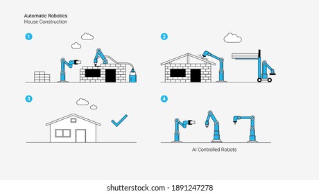Construcción automática de casas sin gente. Automatización de la robótica y concepto de robots autónomos. Ilustración de estilo lineal moderna.