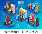 Automatic vending and teller machines isometric infographic poster with people buying snacks coffee taking cash vector illustration 