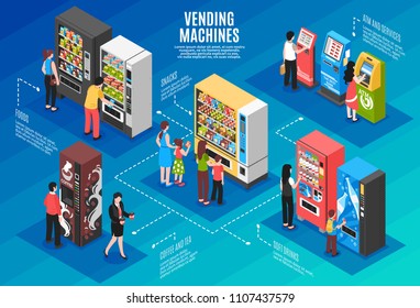 Automatic vending and teller machines isometric infographic poster with people buying snacks coffee taking cash vector illustration 