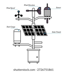 automatic weather station with labels wind speed anemometer wind vane direction sensor rain gauge meteorological instrument device for climate monitoring