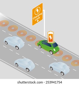 Automatic Wireless charging for electric vehicles, smart car, intelligent vehicle